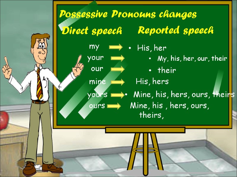 Possessive Pronouns changes Direct speech Reported speech my His, her your My, his, her,